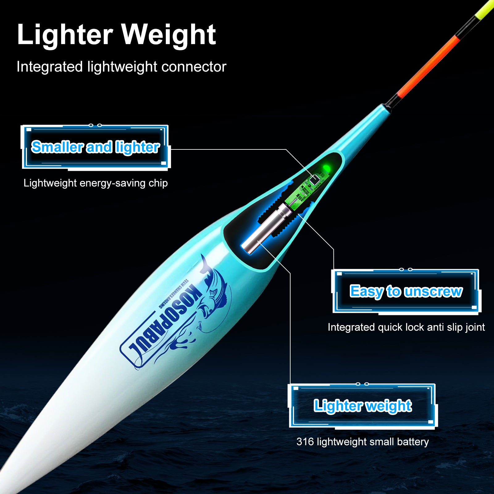Kosopabul Shallow & Moving Water(0.8-1.5 meters) Vertical Gravity Sensing LED Fishing Float Kit