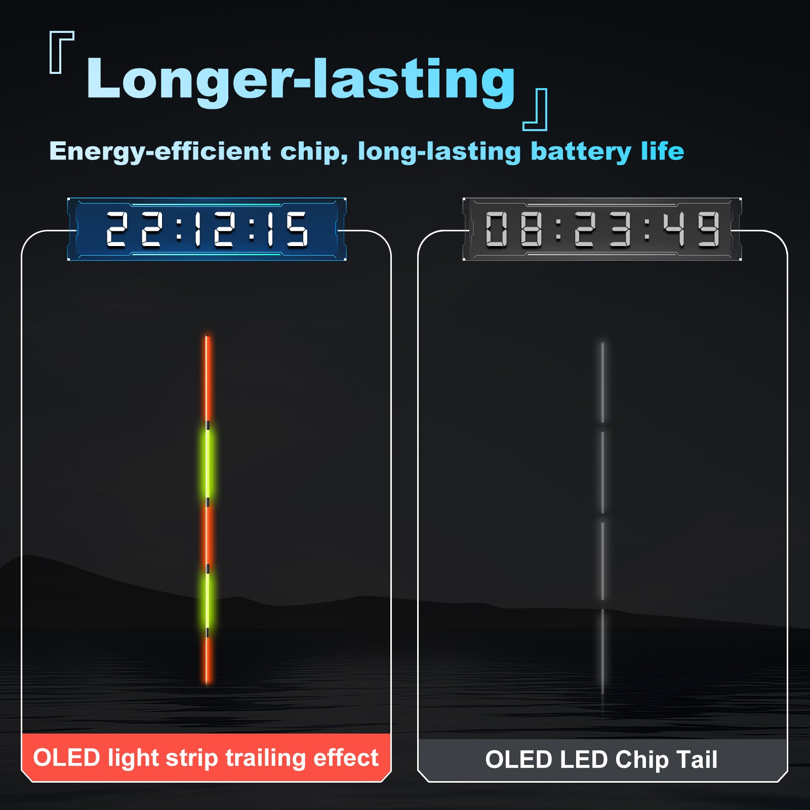 Kosopabul Shallow & Still Water(0.8-1.5 meters) Vertical Gravity Sensing LED Fishing Float Kit
