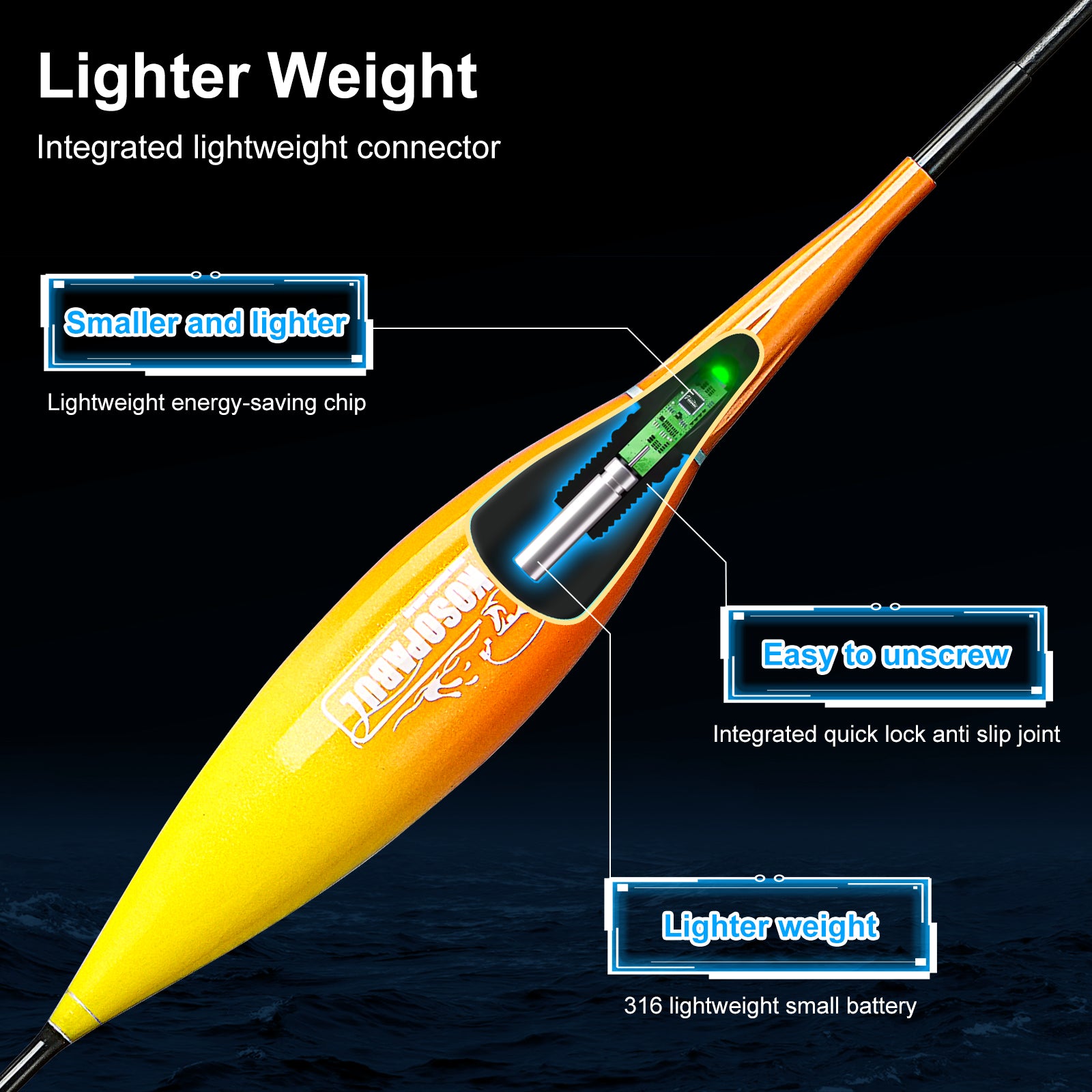Kosopabul Multi-Scenes Moving Water Vertical Gravity Sensing LED Fishing Float Kit (Beginner Friendly Set)