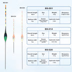 Kosopabul Multi-Scenes Moving Water Vertical Gravity Sensing LED Fishing Float BS-020
