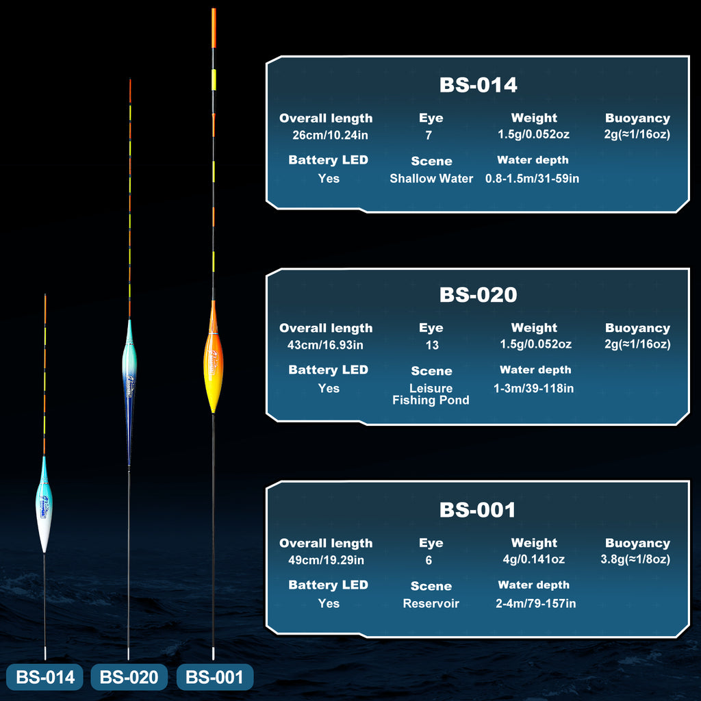 Kosopabul Multi-Scenes Moving Water Vertical Gravity Sensing LED Fishing Float Kit (Beginner Friendly Set)