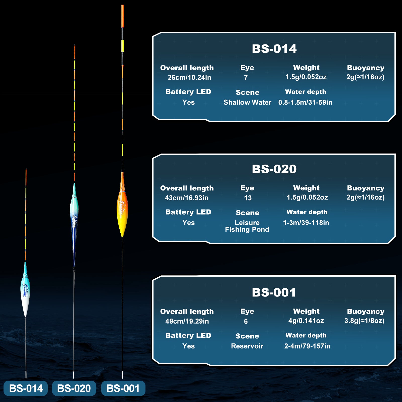 Kosopabul Multi-Scenes Moving Water Vertical Gravity Sensing LED Fishing Float Kit (Beginner Friendly Set)