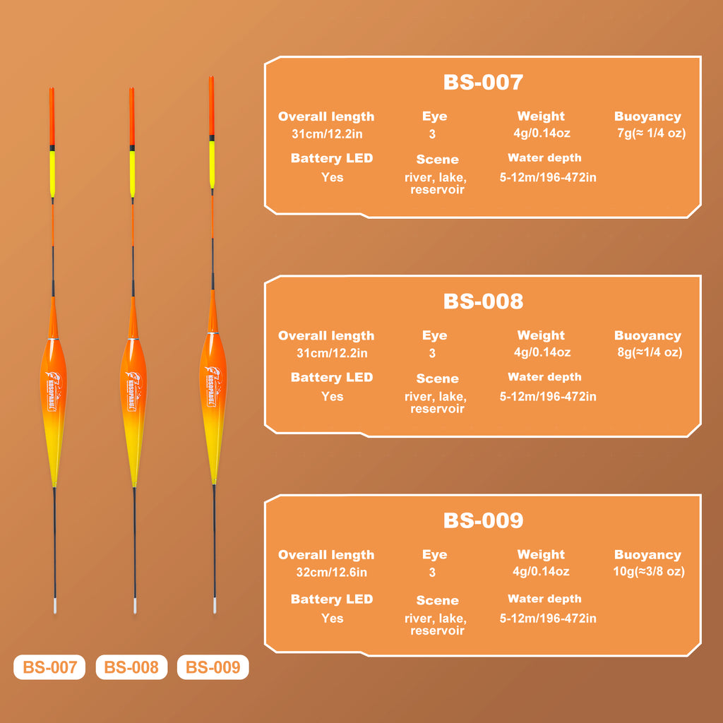 Kosopabul Deep Stillwater(5-12 meters) Vertical Gravity Sensing LED Fishing Float Kit