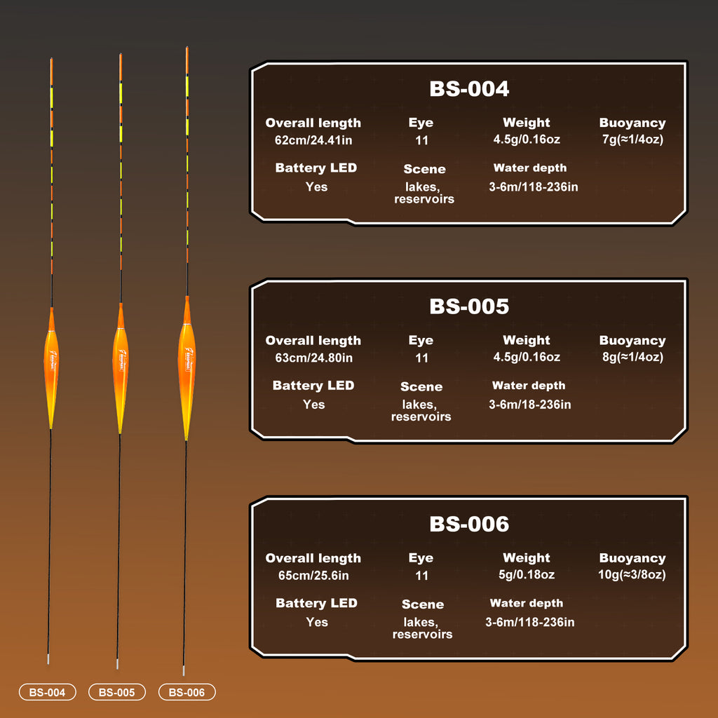 Kosopabul Deep Stillwater(3-6 meters) Vertical Gravity Sensing LED Fishing Float Kit