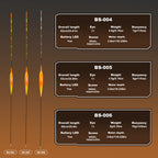 Kosopabul Deep Stillwater(3-6 meters) Vertical Gravity Sensing LED Fishing Float Kit